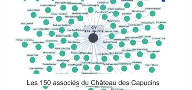 Schéma des 150 premiers associés du GFV